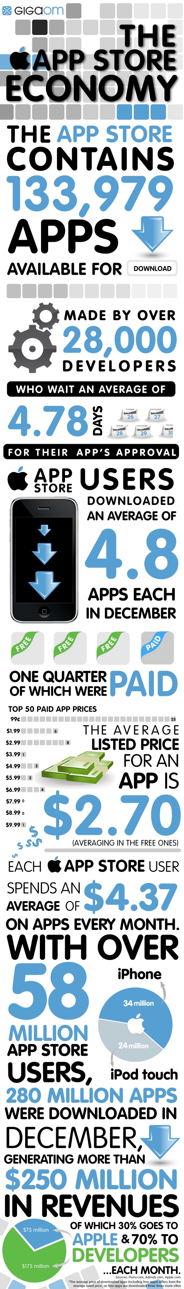 the app store economy